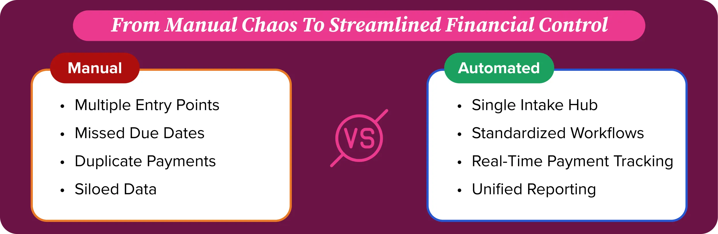 Manual chaos to streamlined financial control