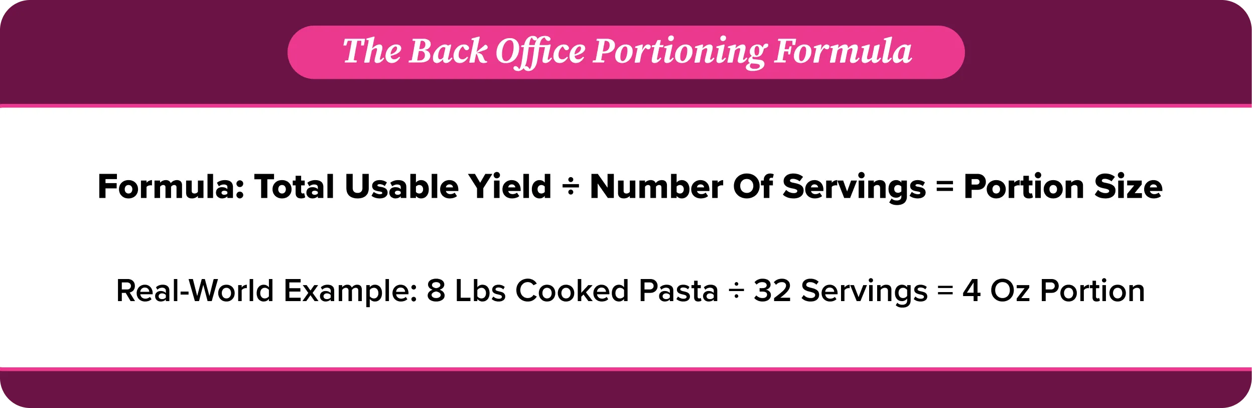 Formula showing how to calculate portion size using total usable yield divided by number of servings