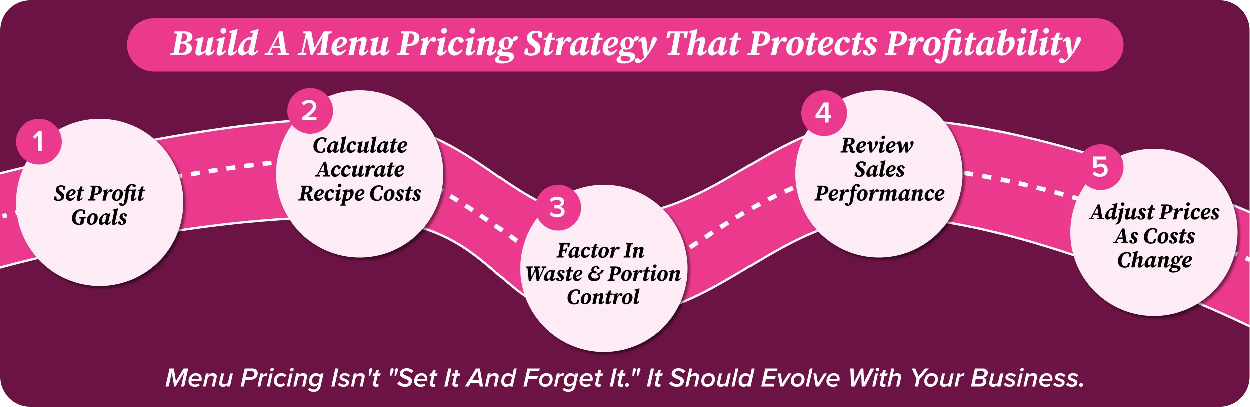 Build a Reliable Menu Pricing Strategy Build a Reliable Menu Pricing Strategy