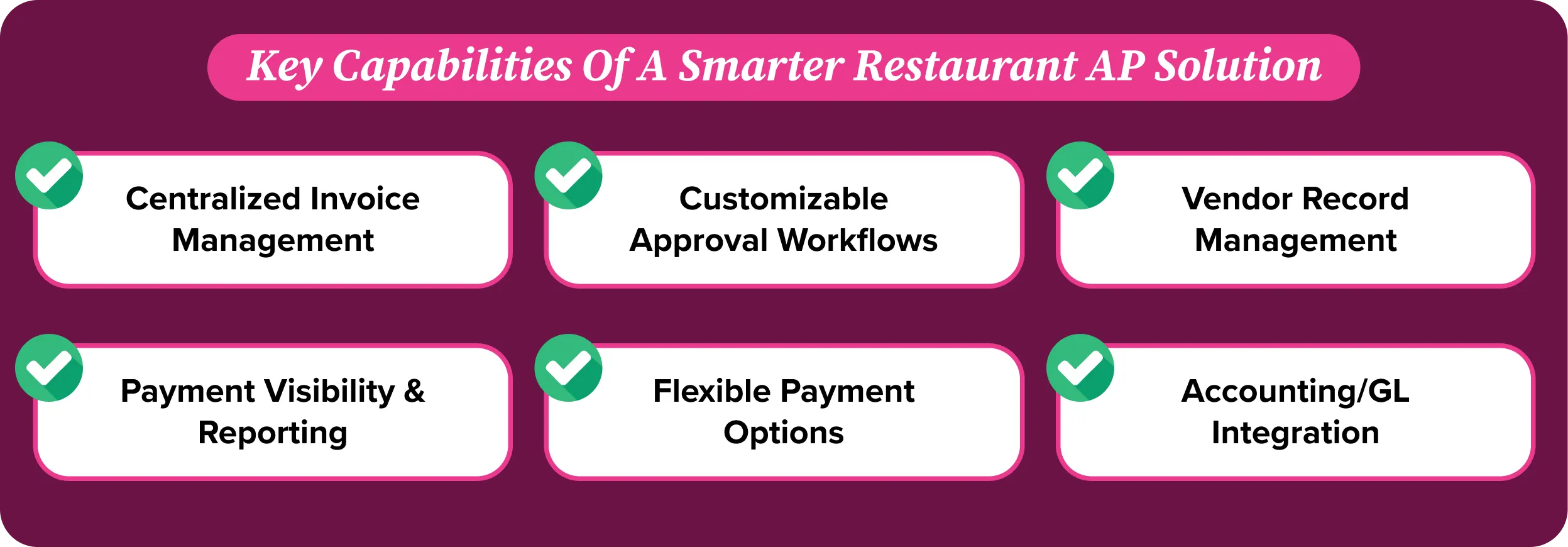Capabilities of smarter restaurant ap automation