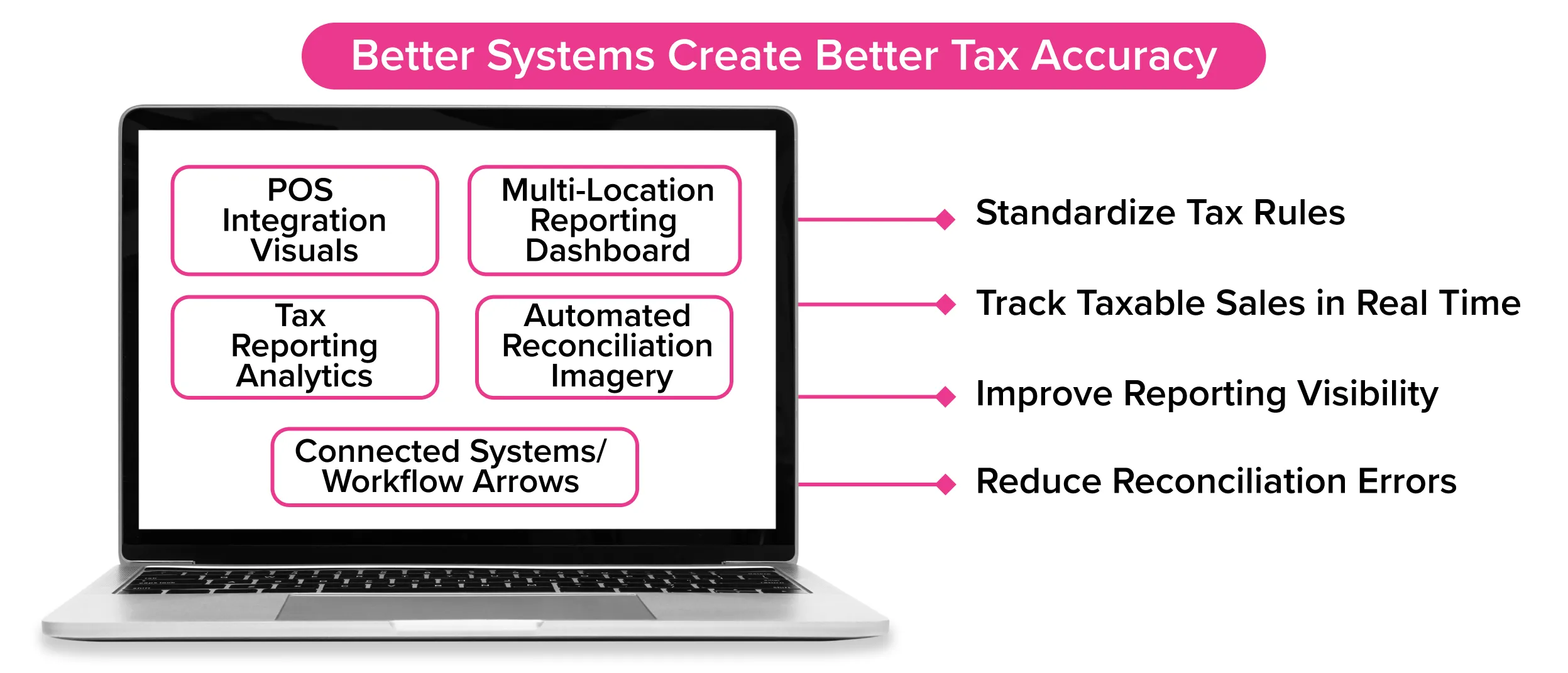 How better tax systems improve accuracy and reduce reconciliation errors