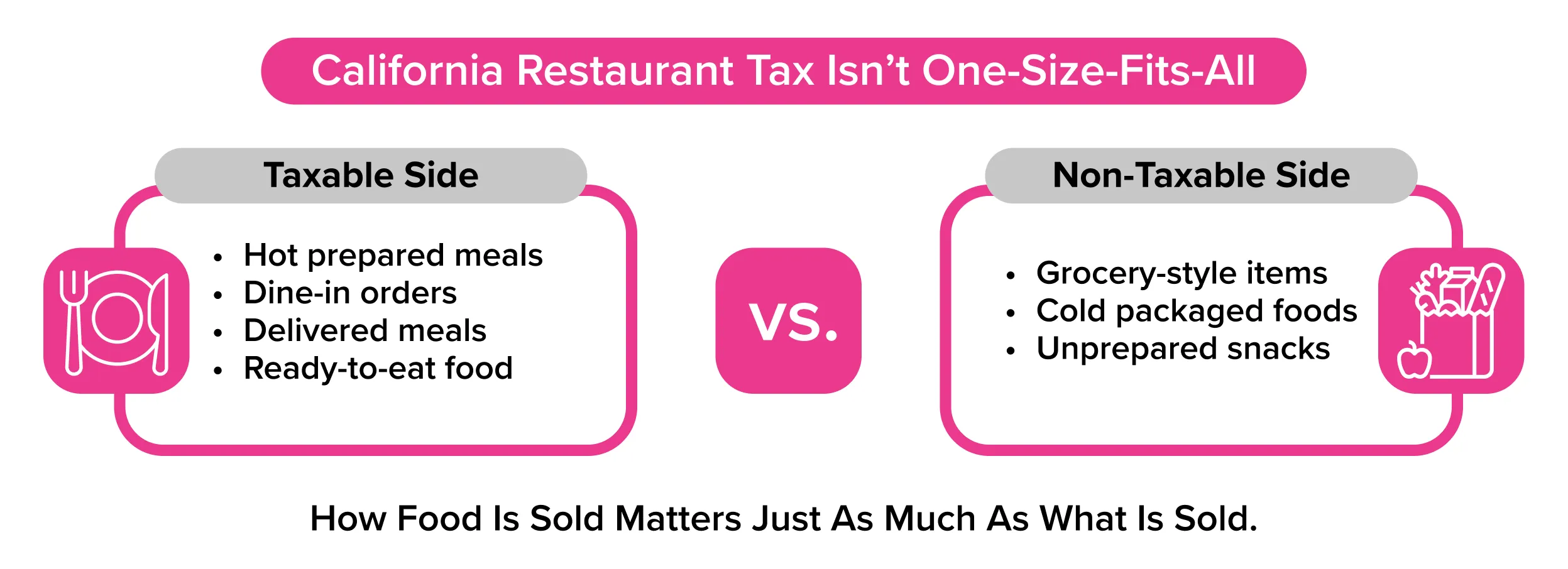 Taxable vs. Non-Taxable Food in California