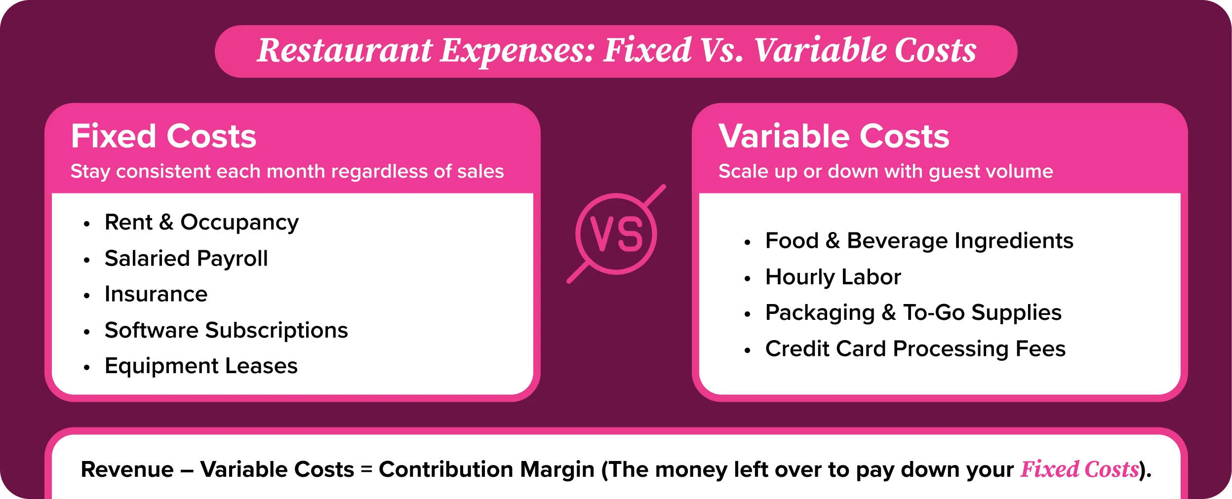 Comparison of restaurant fixed costs and variable costs