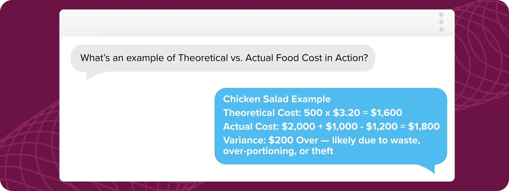 Analyzing Theoretical Food Cost