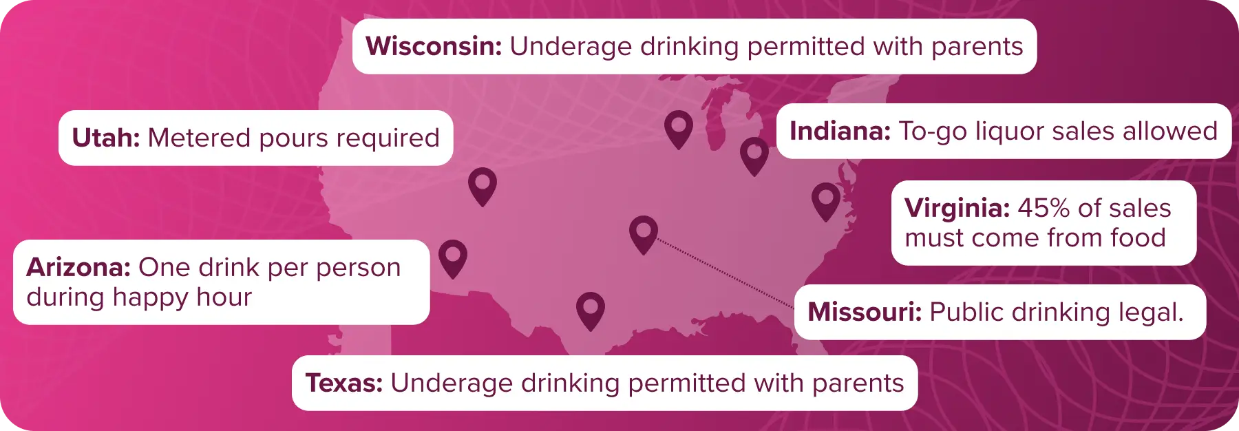 a visual snapshot of how alcohol laws vary across the U.S. to quickly highlight the complexity and inconsistency operators face
