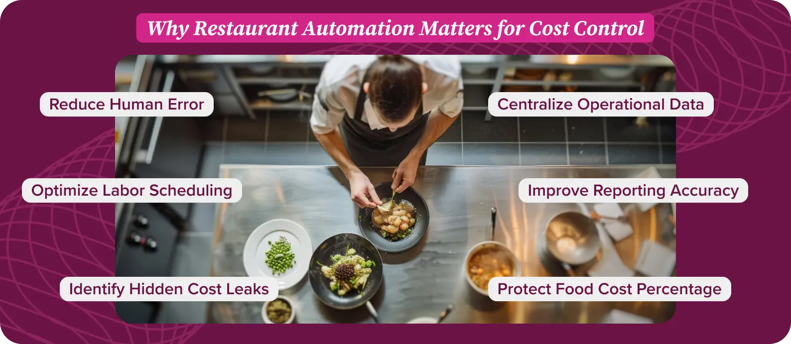 Restaurant automation benefits for cost control Restaurant automation benefits for cost control