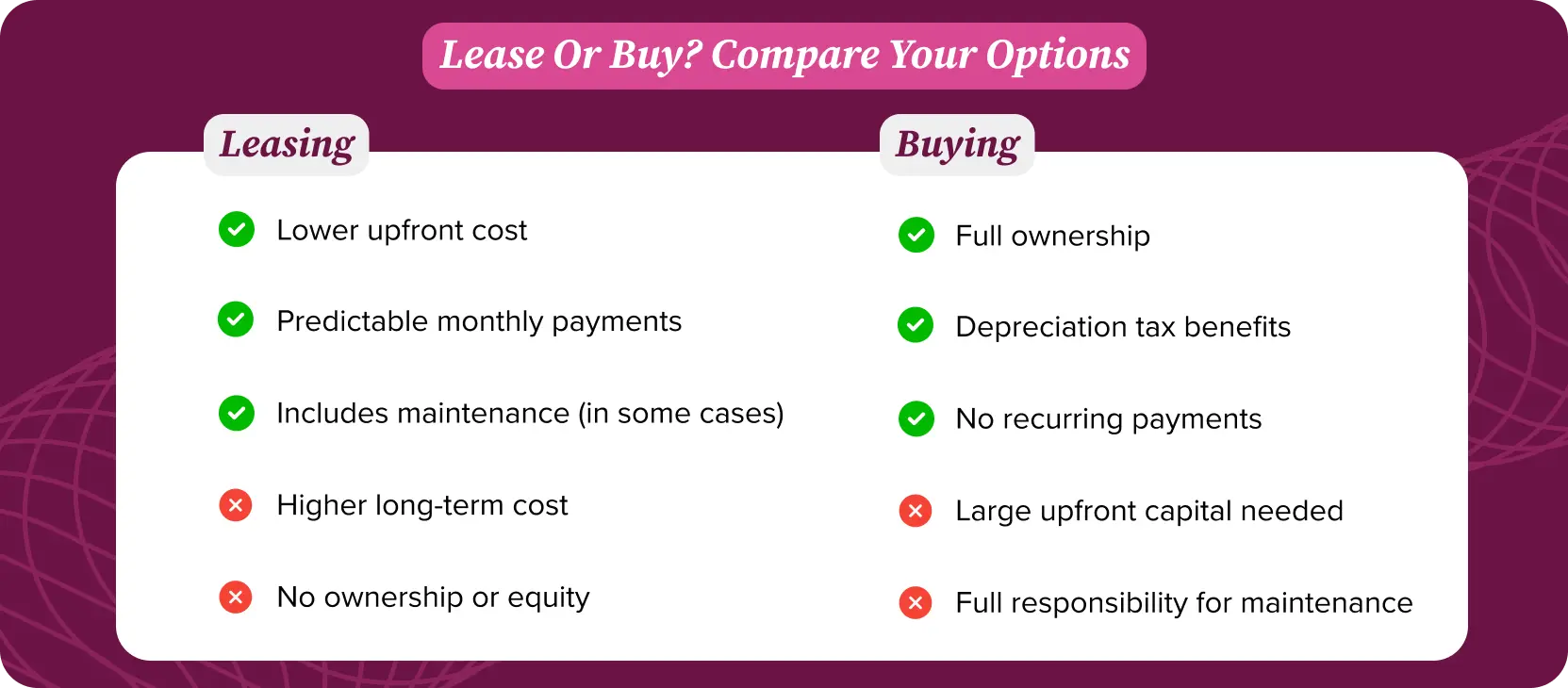 Restaurant Equipment Leasing vs. Buying