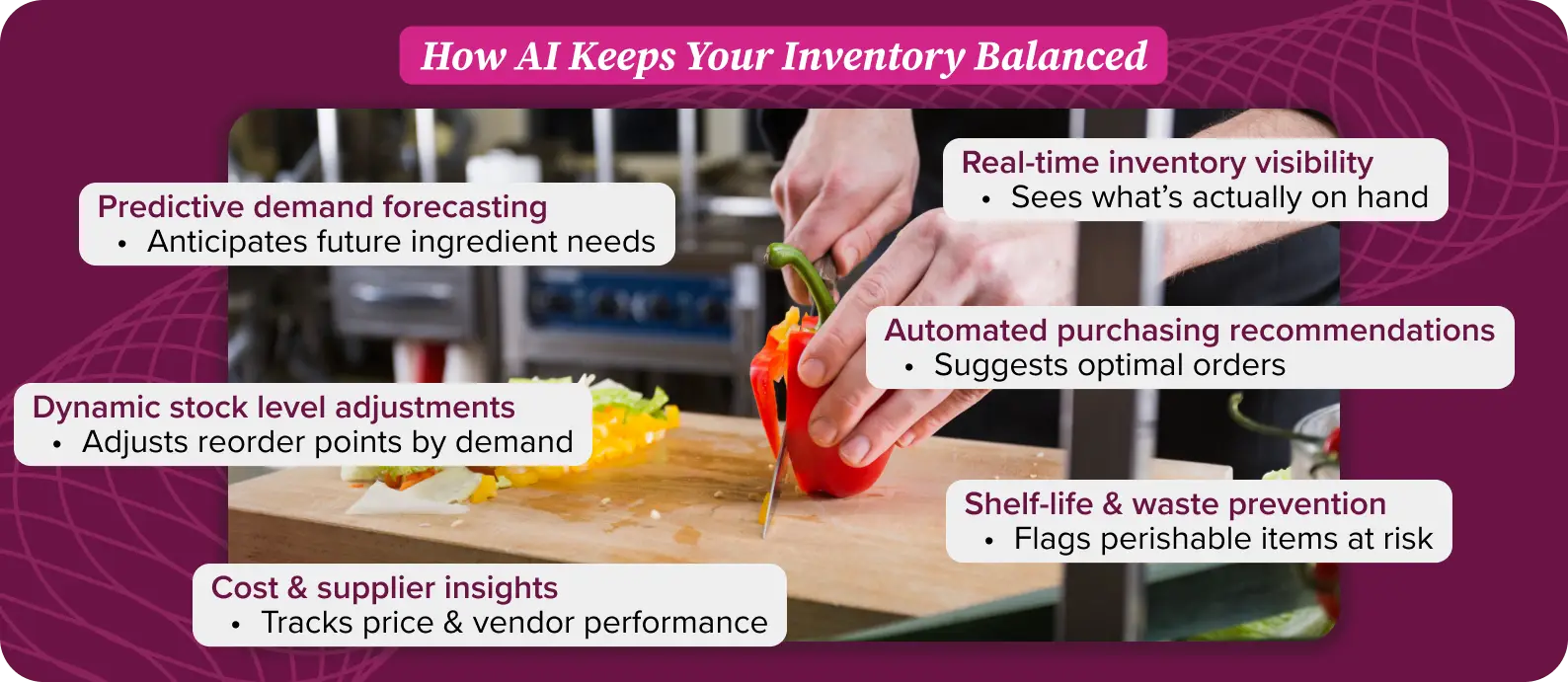 AI-powered inventory optimization for restaurants