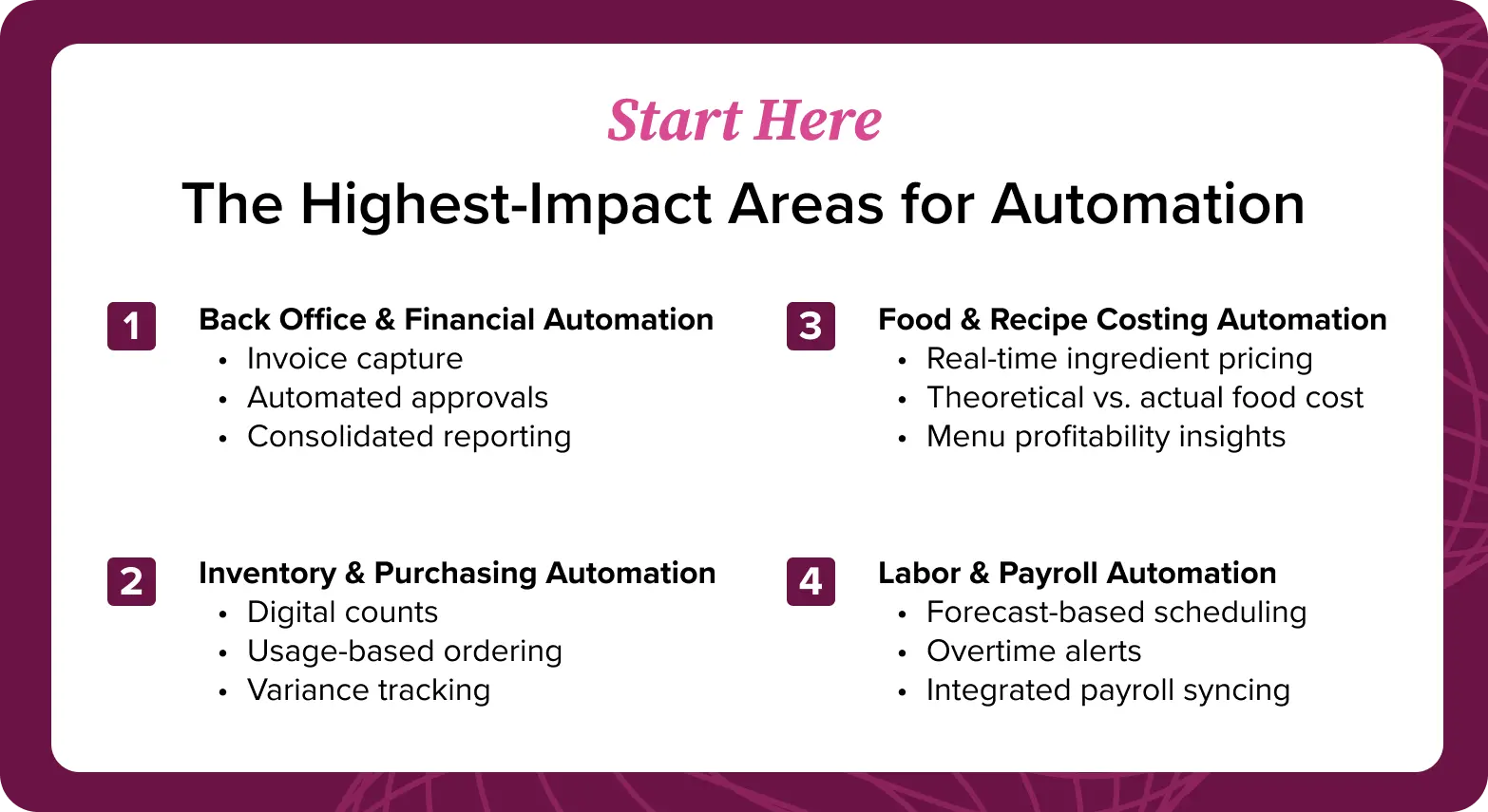 Highest-impact areas for restaurant automation Highest-impact areas for restaurant automation