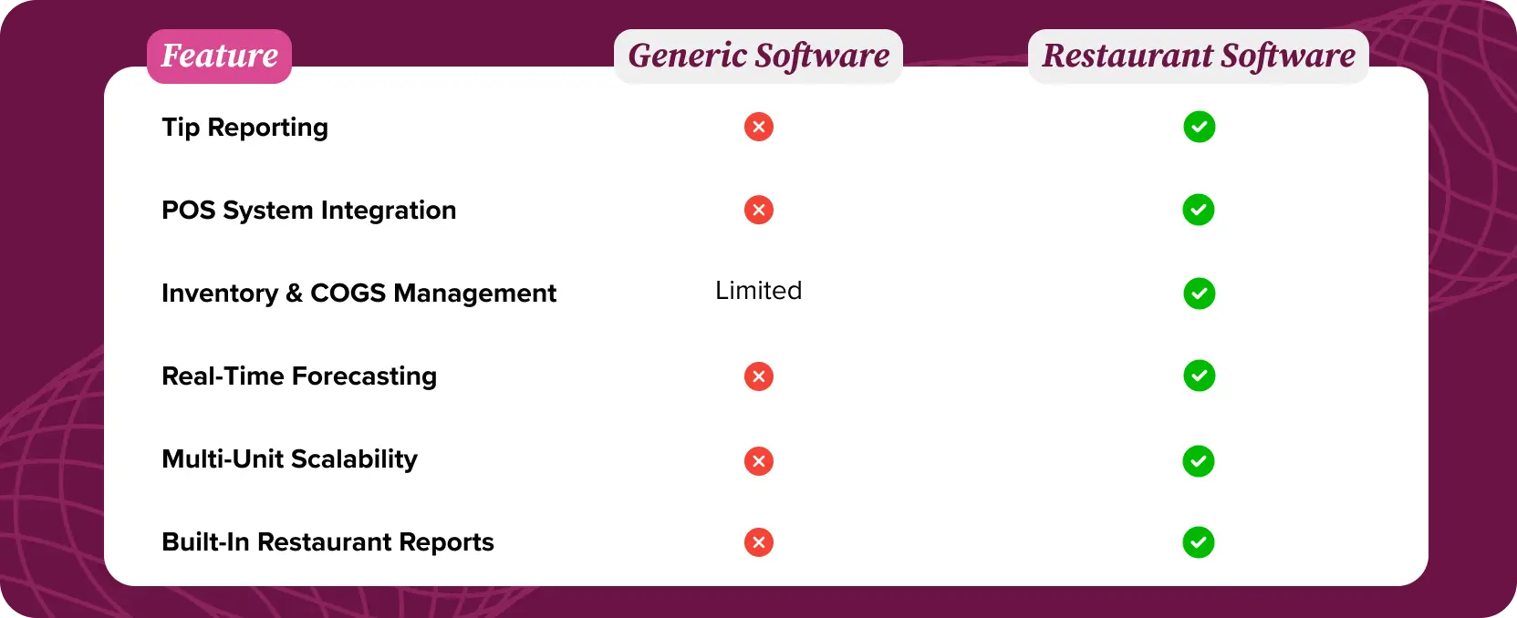 Factors to Consider When Choosing a Restaurant Accounting Software
