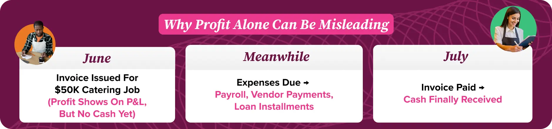 The Danger of Mismanaging Restaurant Cash Flow The Danger of Mismanaging Restaurant Cash Flow