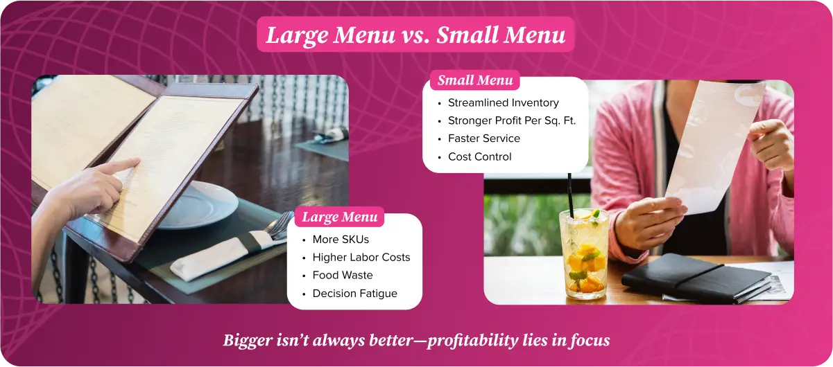 Menu Size Impact on Costs Menu Size Impact on Costs