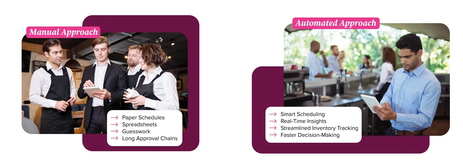 A side-by-side before and after visual comparing traditional manual processes with Back Office automation.