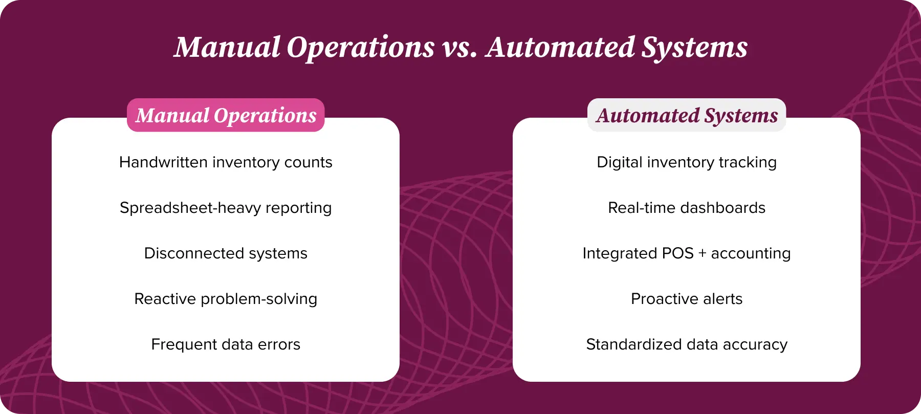 Comparison of manual restaurant operations versus automated systems Comparison of manual restaurant operations versus automated systems