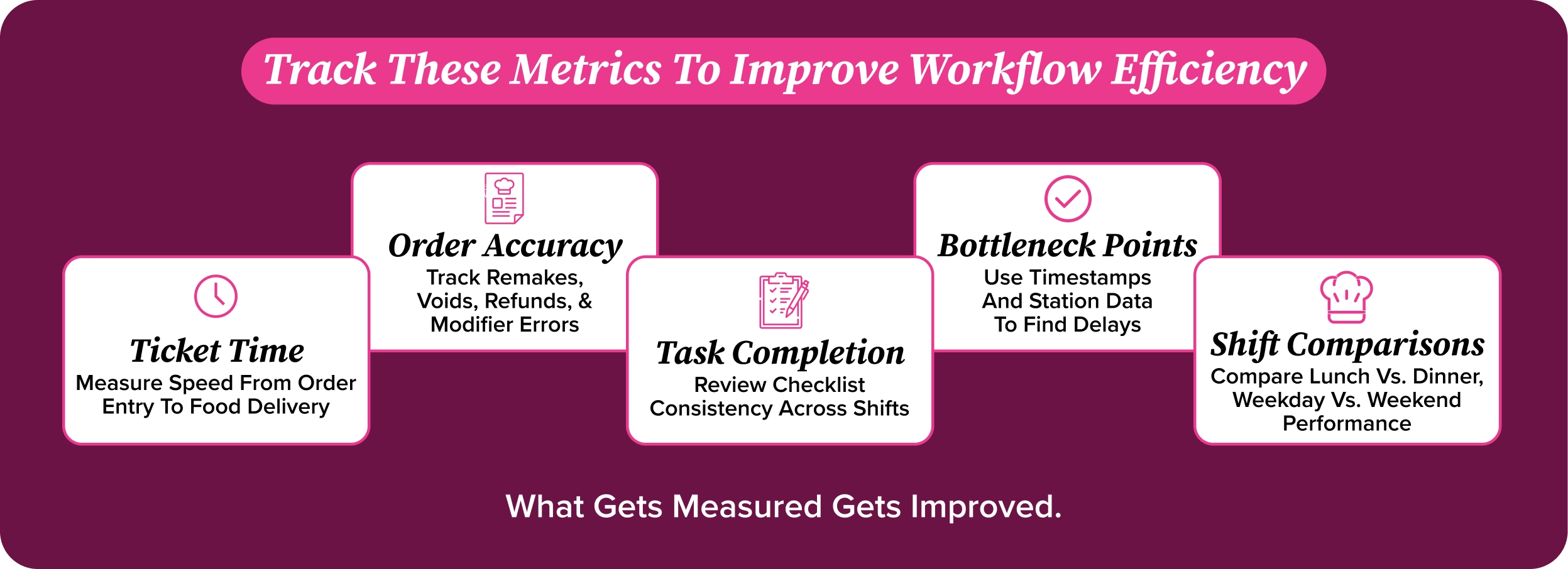 Restaurant workflow metrics to track