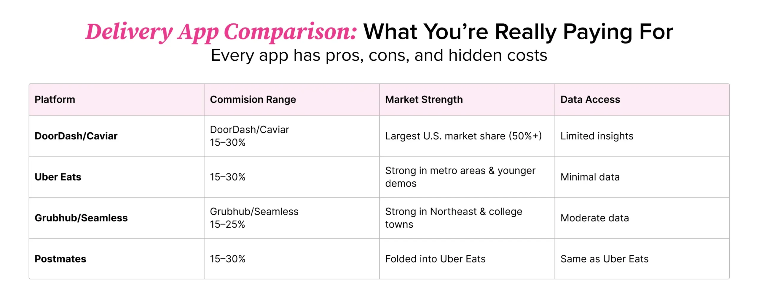 Delivery App Commission Comparison