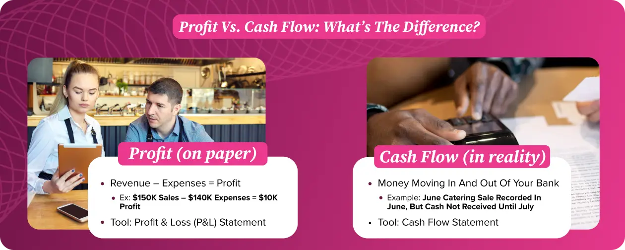Profit vs. Cash Flow Profit vs. Cash Flow