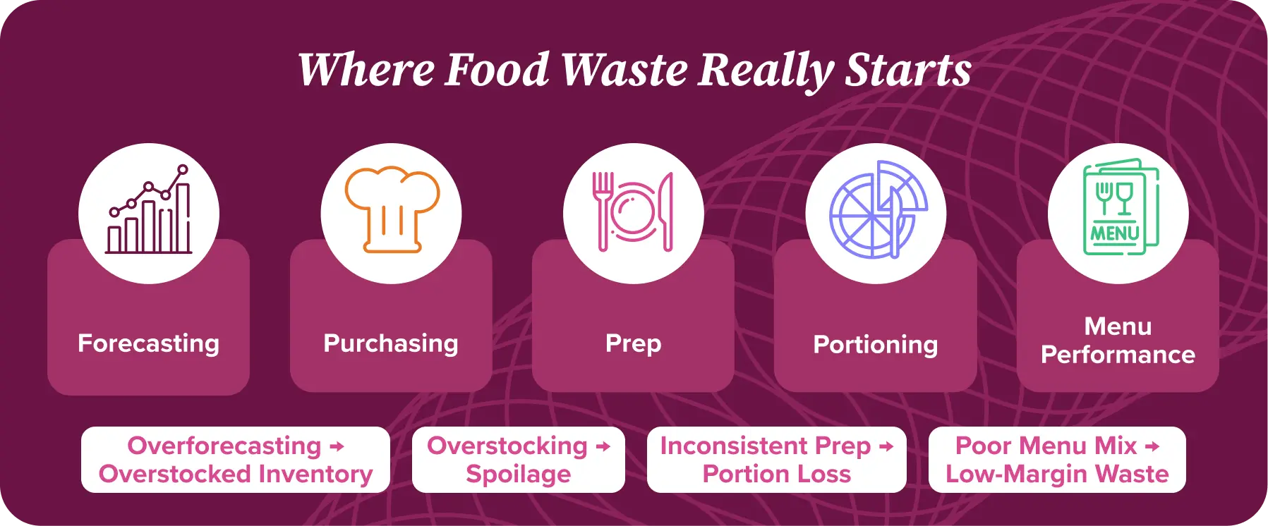 Where Food Waste Really Starts