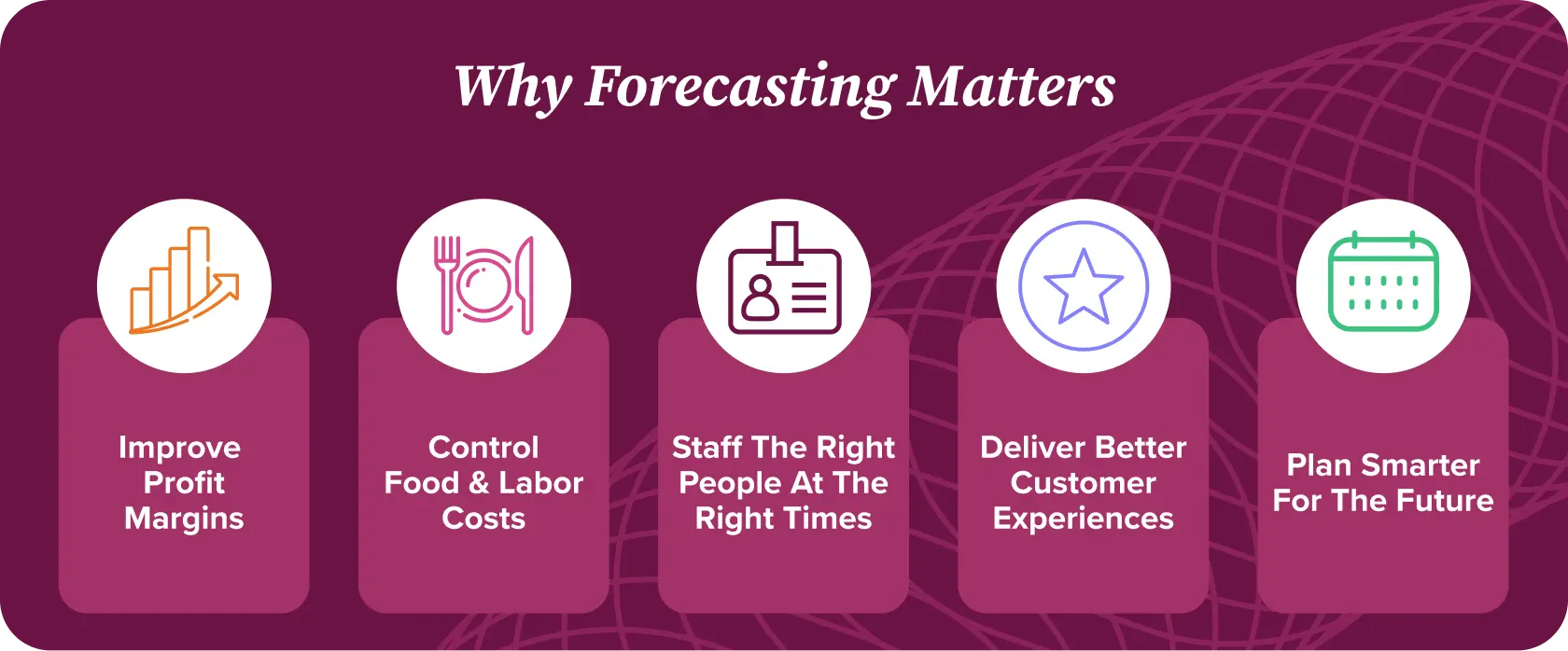 Why Restaurant Forecasting Matters