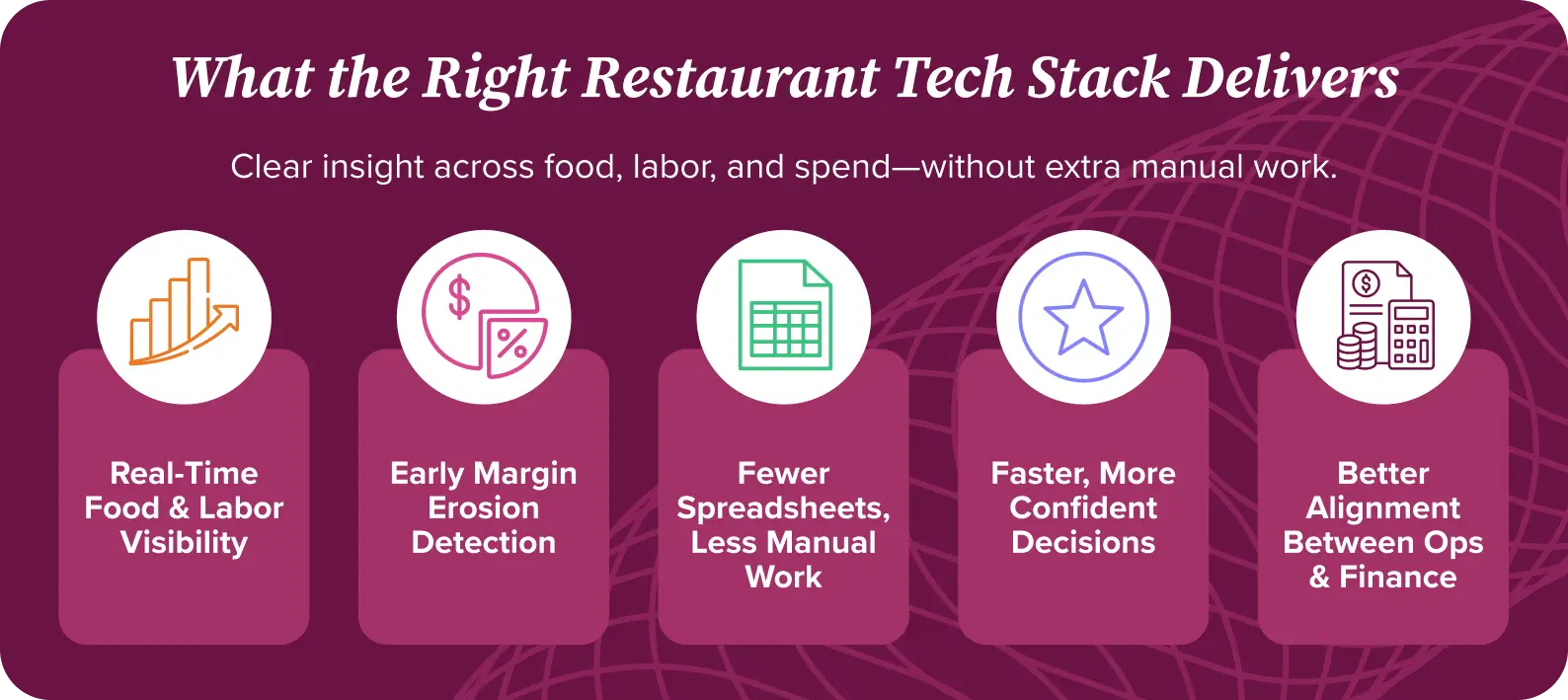 What the Right Restaurant Tech Stack Delivers