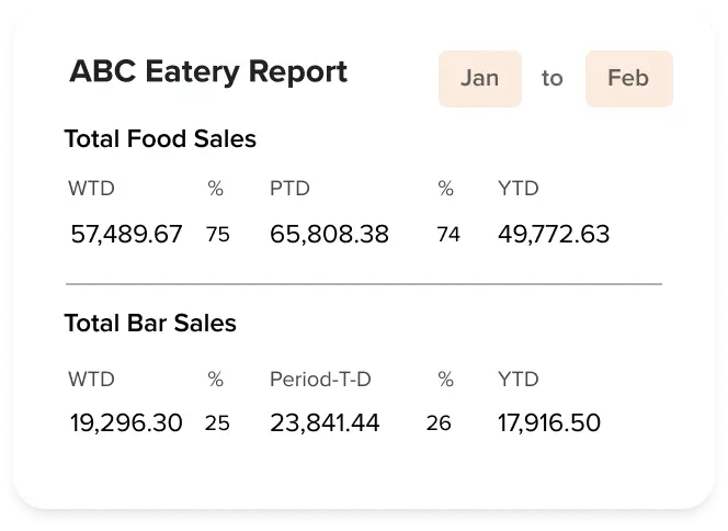 Financial Reporting widget