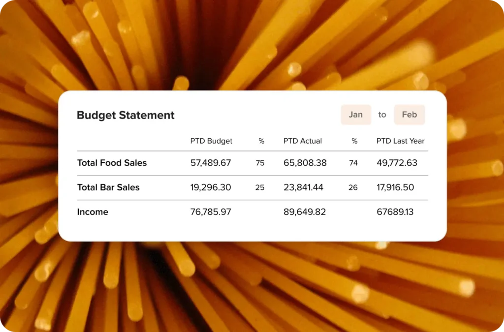 Budget statement