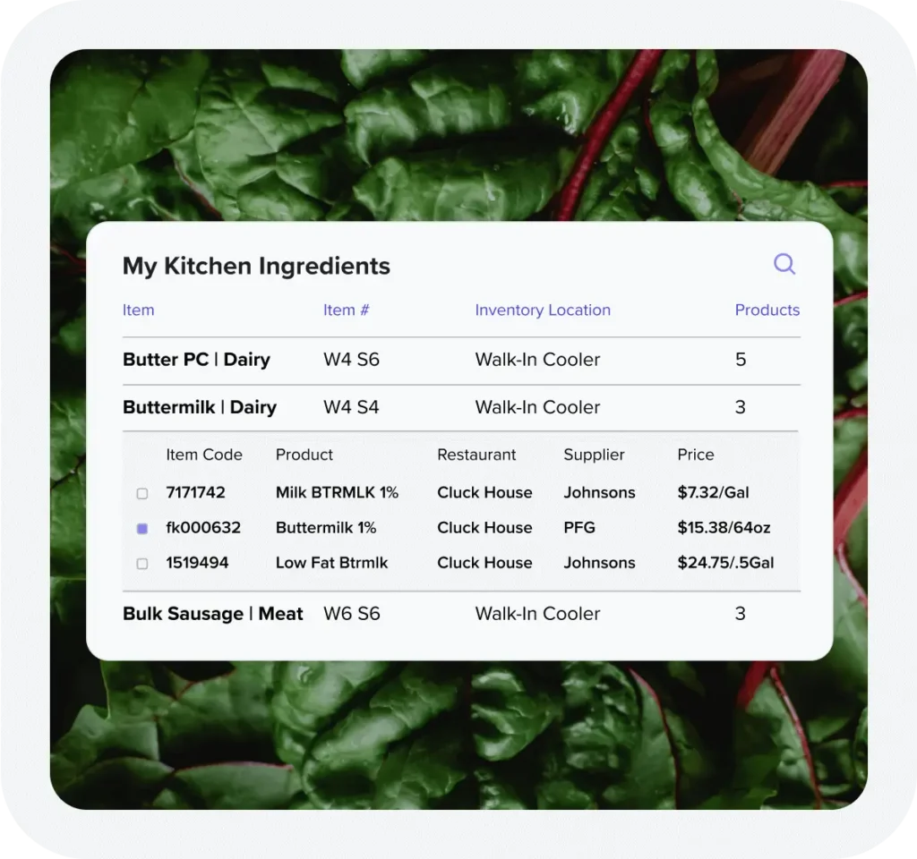 Ingredients Report