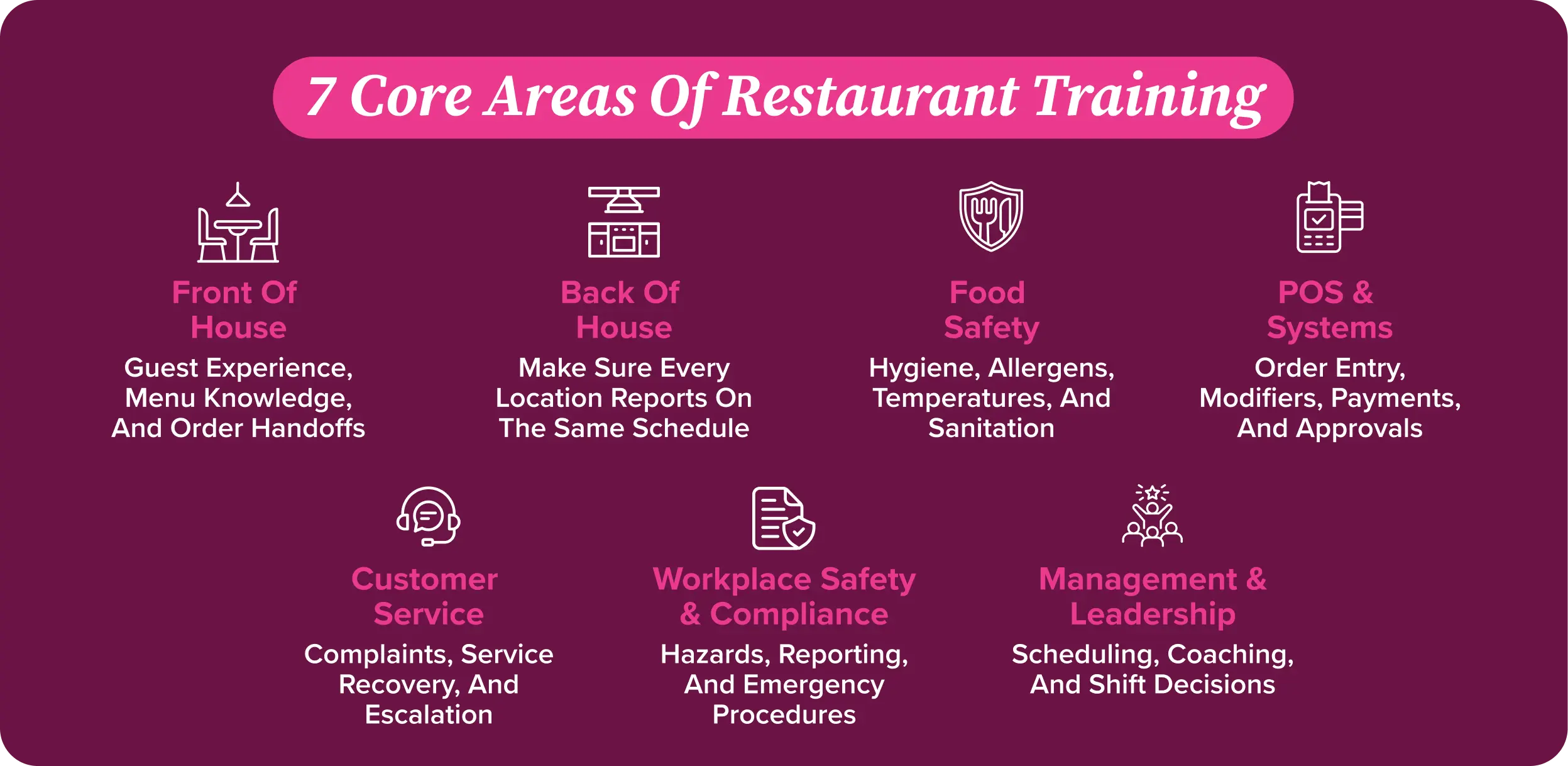 Seven restaurant training areas Seven restaurant training areas