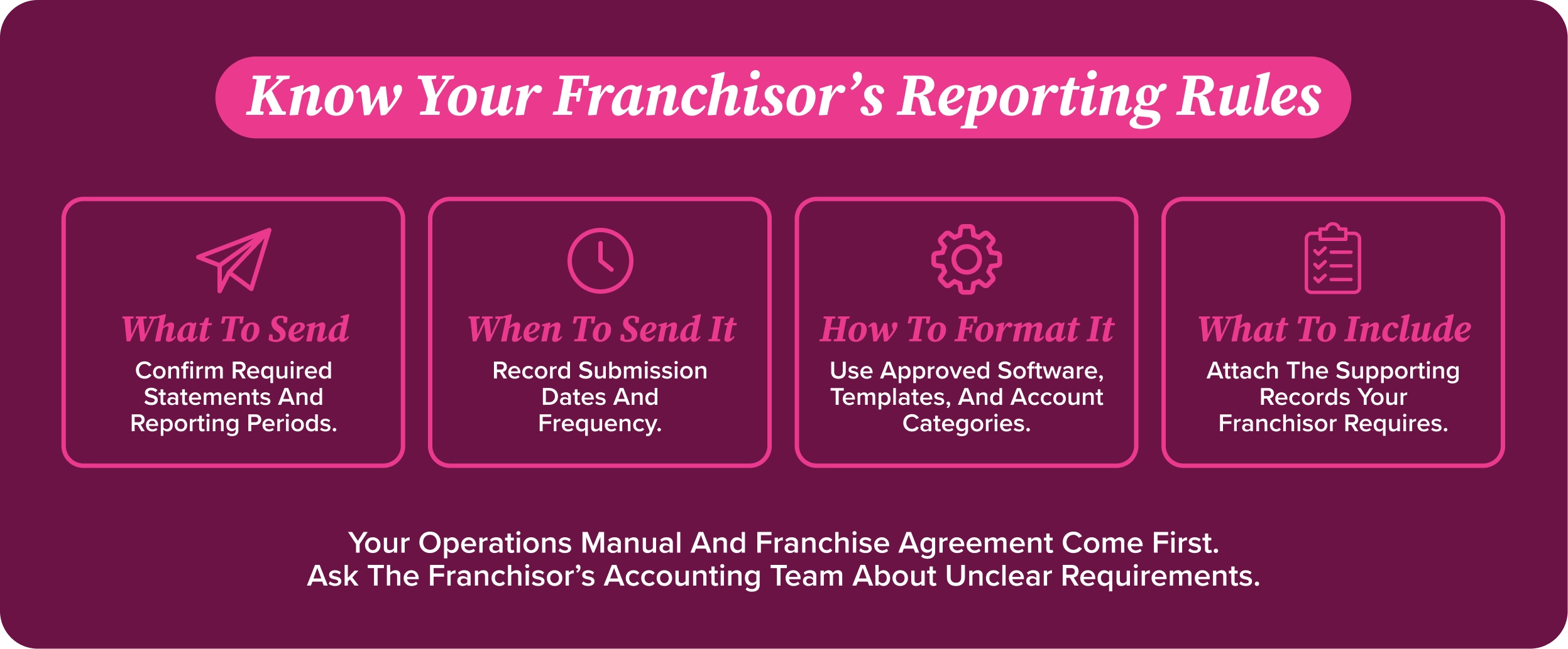 Four franchise reporting requirements