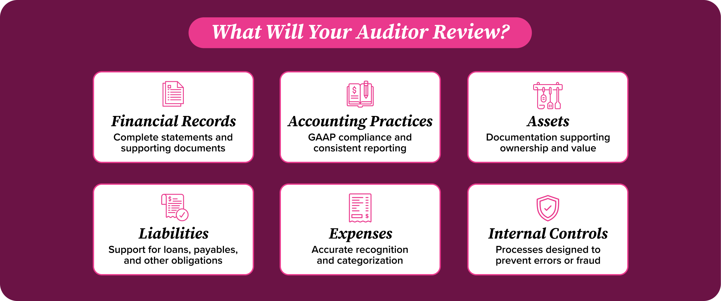 What restaurant auditors review