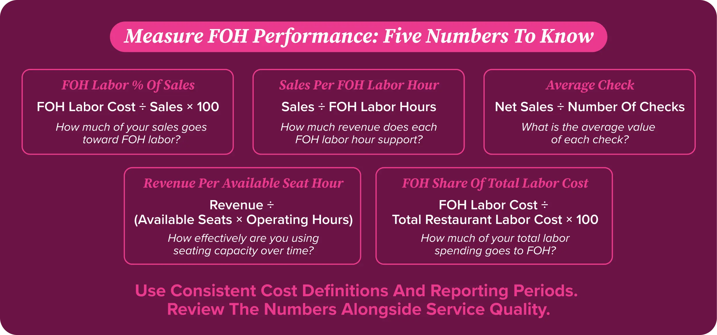 Five FOH performance metrics with formulas