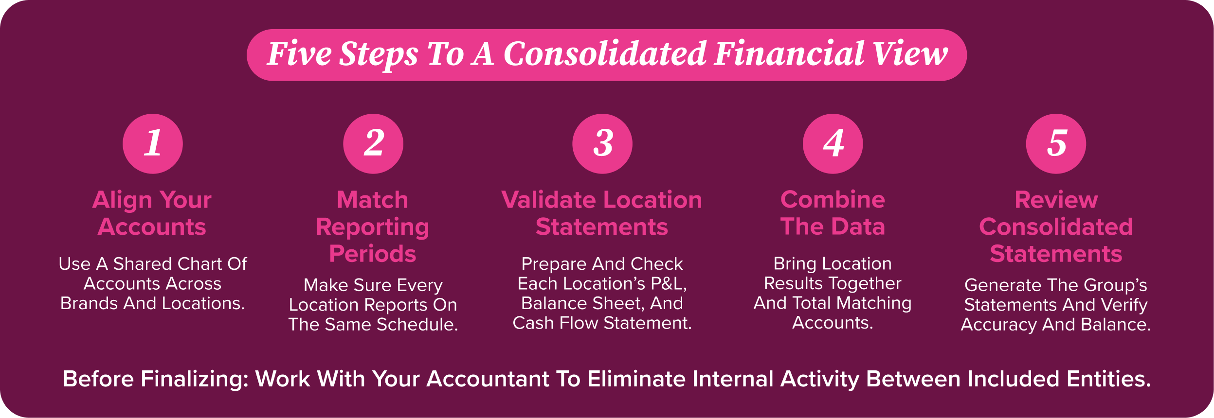 Five steps to a consolidated financial view