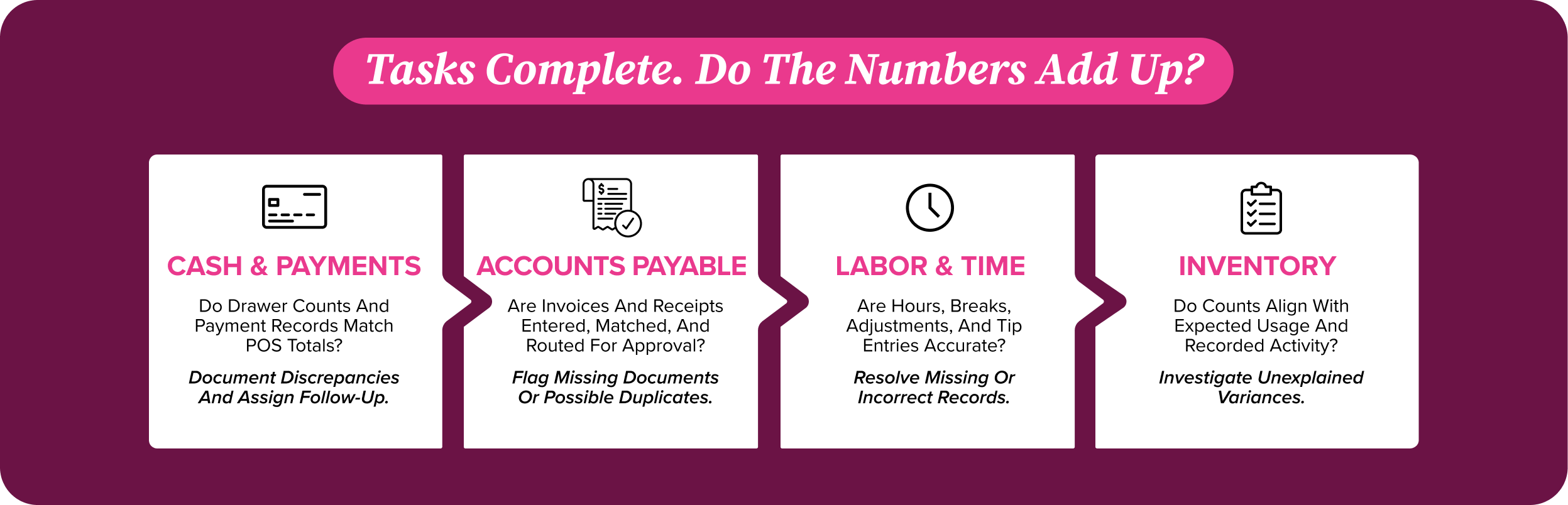 Four manager closing verification steps Four manager closing verification steps