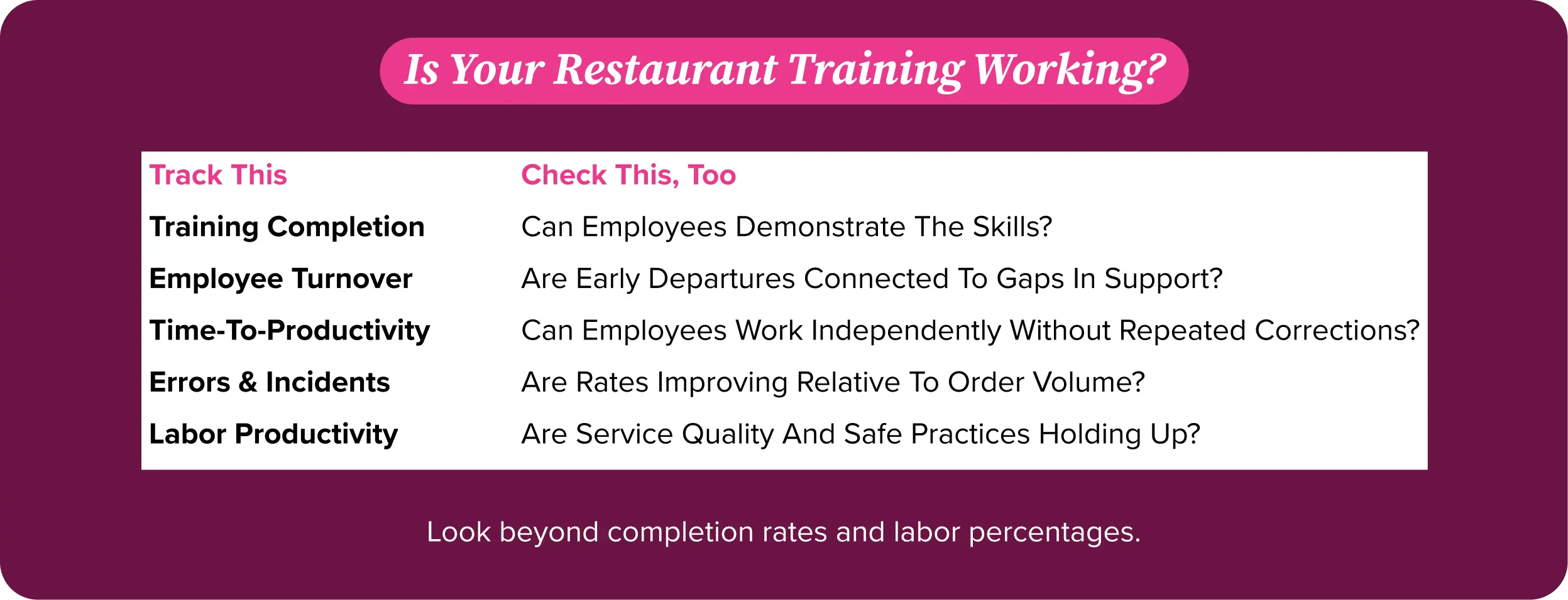 Five training metrics with deeper evaluation questions Five training metrics with deeper evaluation questions