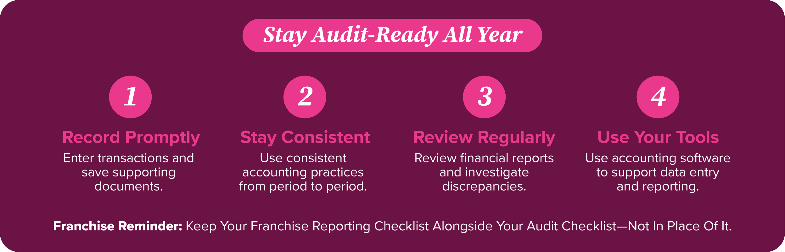 Four-step numbered infographic showing how to stay audit-ready all year