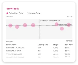 Menu Engineering Analytics 