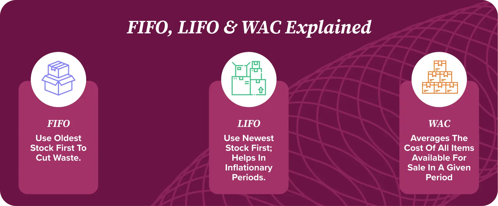 FIFO, LIFO & WAC Explained