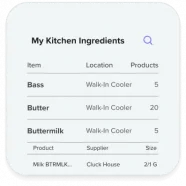 Ingredients Report