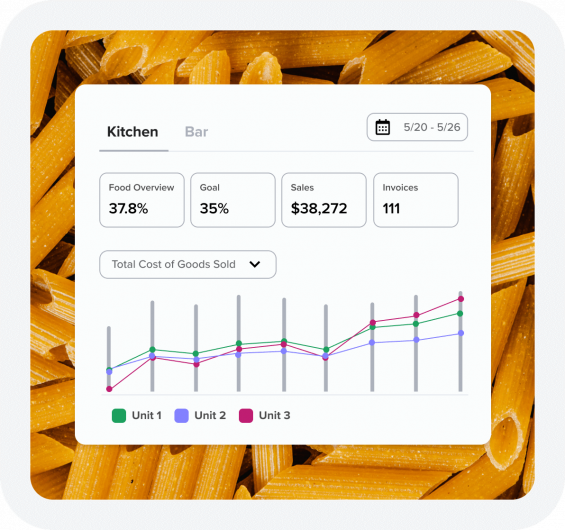 Food Cost Dashboard