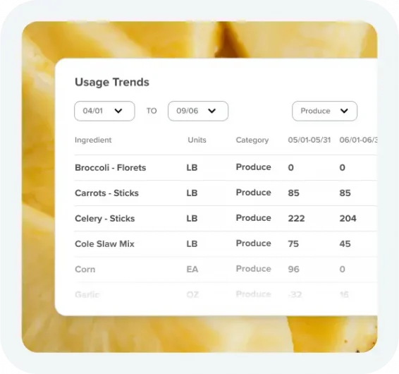 Inventory Management - Usage Trend Reports