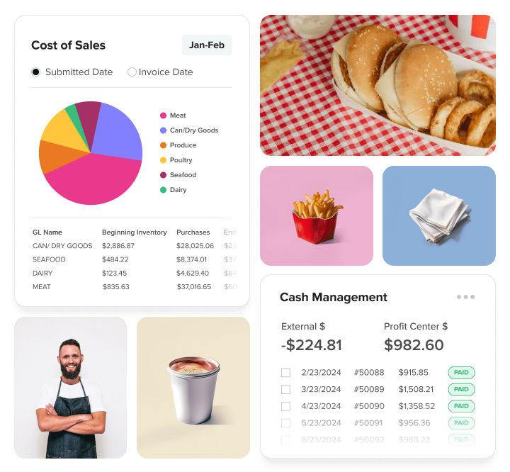 Grid of photos showing graphs, food, food related items, and a smiling chef