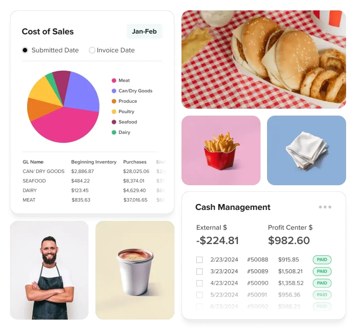 Grid of photos showing graphs, food, food related items, and a smiling chef