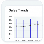 Sales Trends Chart